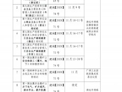 清远市清城区建诚职业培训学校2020年11月份培训班汇总