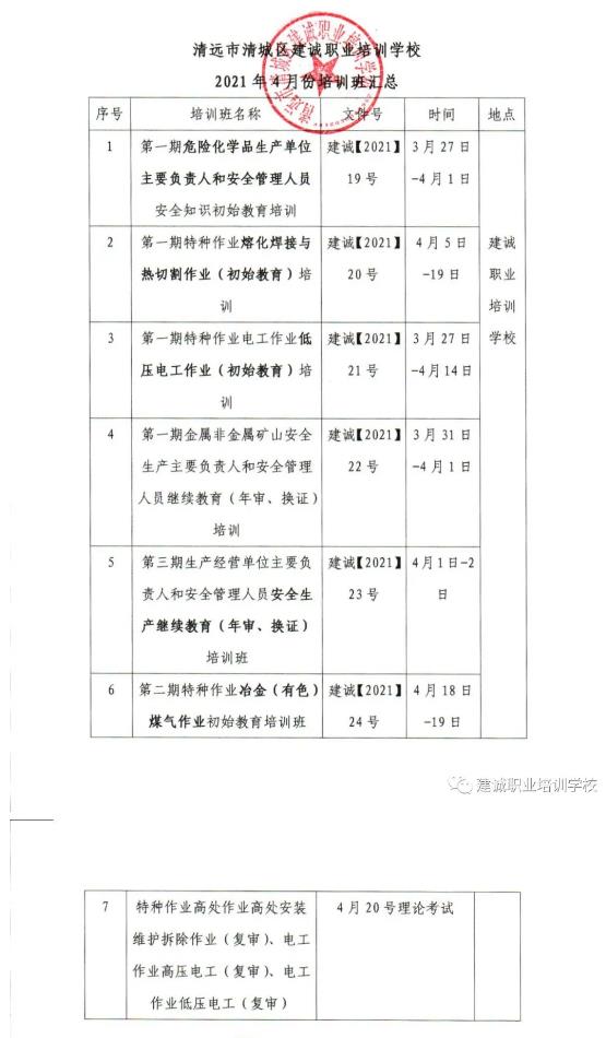 2021年四月份培训班汇总